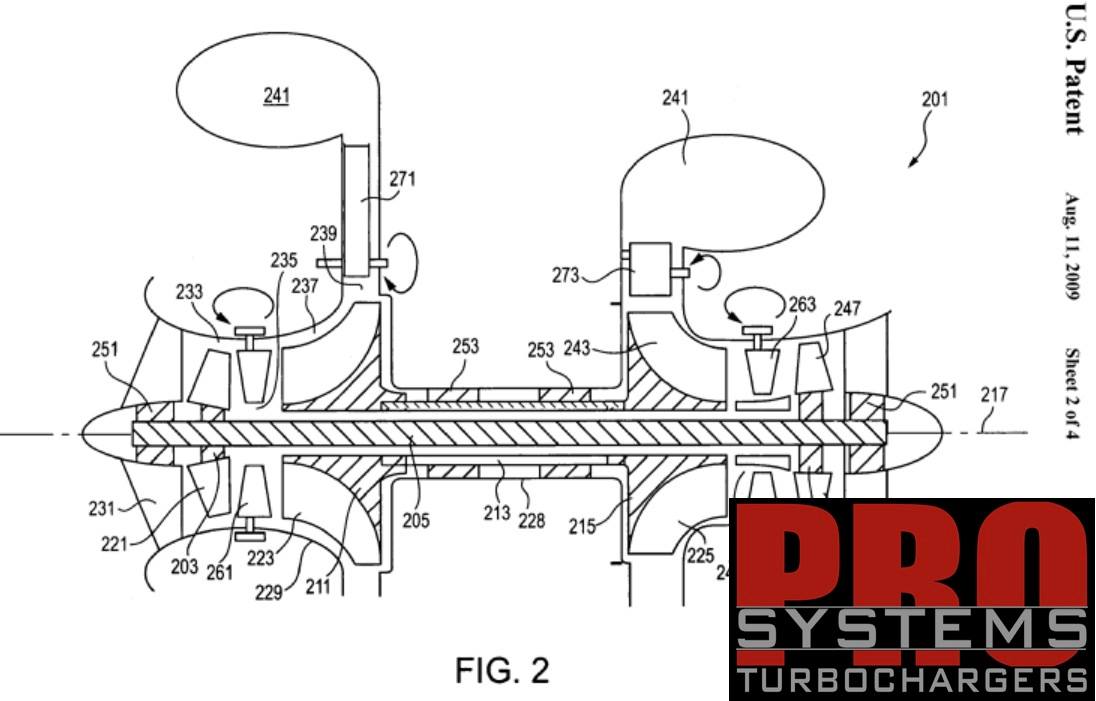 Dual shaft (Axial/radial Hybrid) turbos - Pro Systems Turbo